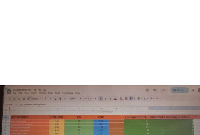 do low competition and profitable SEO keyword research